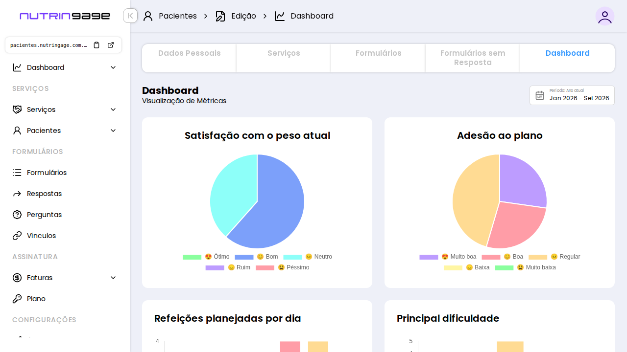 Tela completa do Nutringage: Métricas individuais de peso, hidratação, sono e adesão ao plano, com gráficos do acompanhamento.