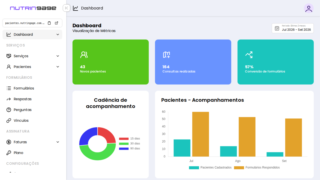 Tela completa do Nutringage: Indicadores, cadência de acompanhamento e atividade do consultório.